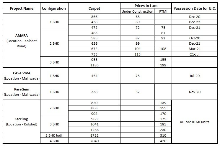 Lodha Thane Flats price Sheet